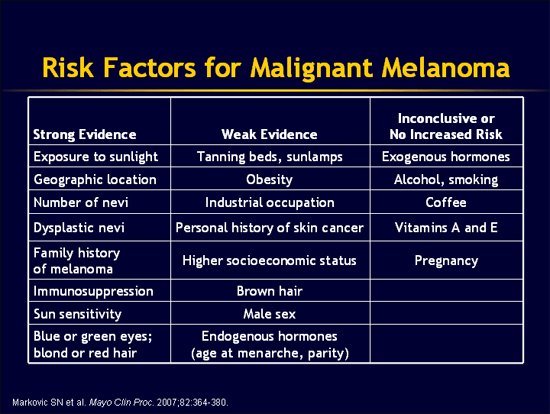 Image result for prognostic factors for malignant melanoma images